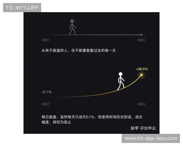 琜员如何通过录像复盘不断修正跑位与动作细节，录像复盘是什么意思