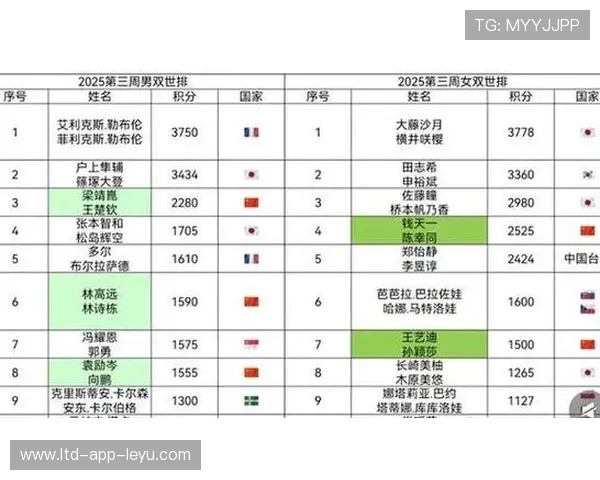 国际乒乓球巡回赛中国队在积分榜上继续扩领先势 国际乒乓球巡回赛中国队在积分榜上继续扩领先势